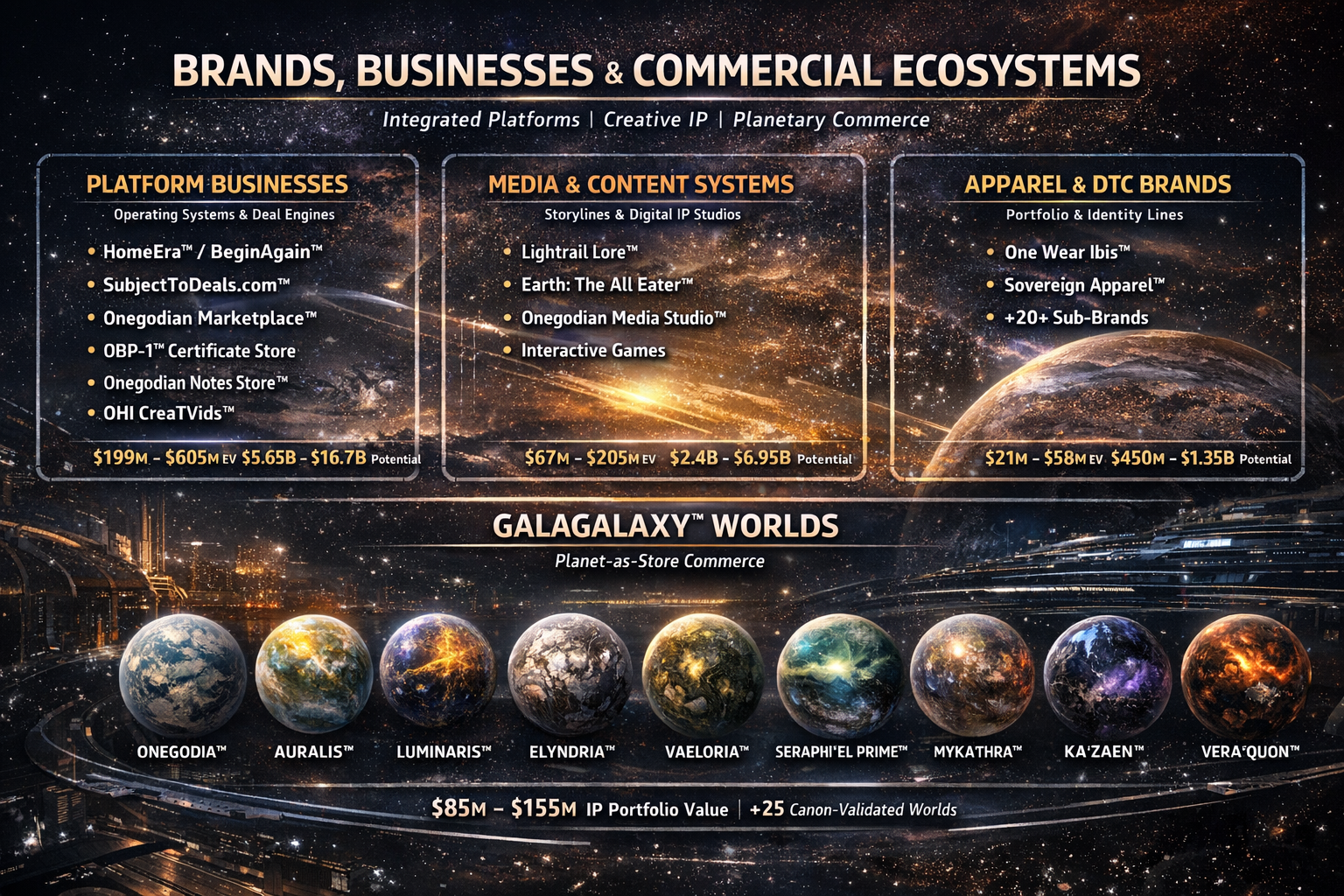 What is GalaGalaxy™